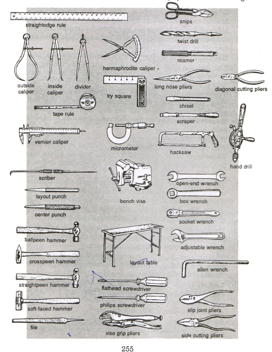 Picture of: All About Metalworking: Basic Metalwork Tools and Equipments