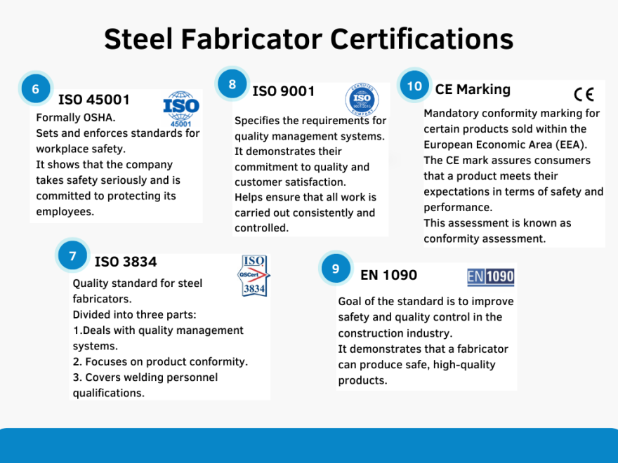 Picture of: Important Certifications for a Steel Fabricator