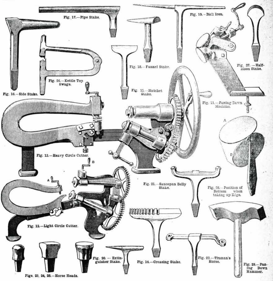 Picture of: th Century Sheet Metal Tools – Preindustrial Craftsmanship